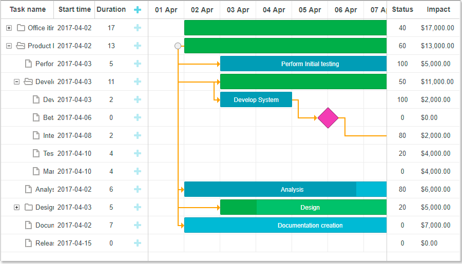 sum column gantt