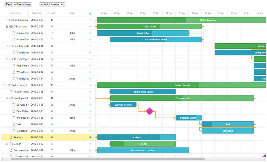 gantt export resources