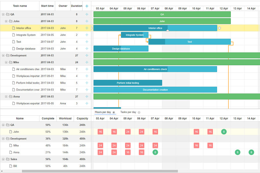 ms project hide resources on gantt chart