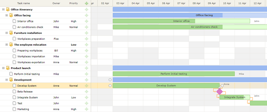 Resource Planning Gantt Chart