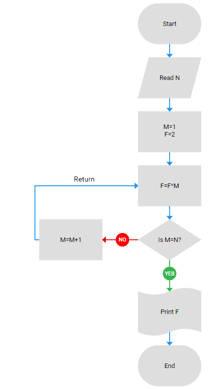 grey flowchart js