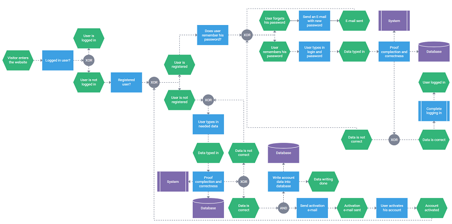 javascript flowchart