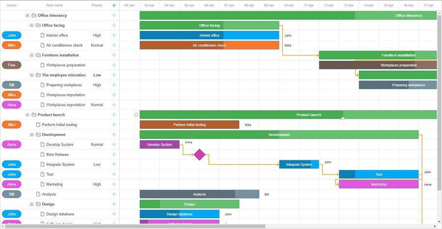 resource planning gantt