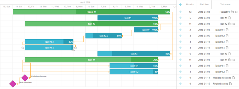 dhtmlxGantt 5.1: Resource Management, RTL Mode and More