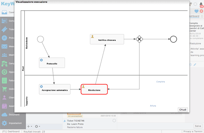 KeyWorks workflow