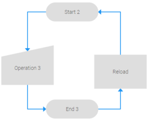 Why Use Javascript Flowchart for Process Visualization - DHTMLX Blog