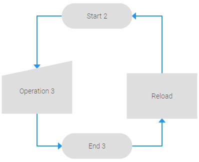 flowchart connectors