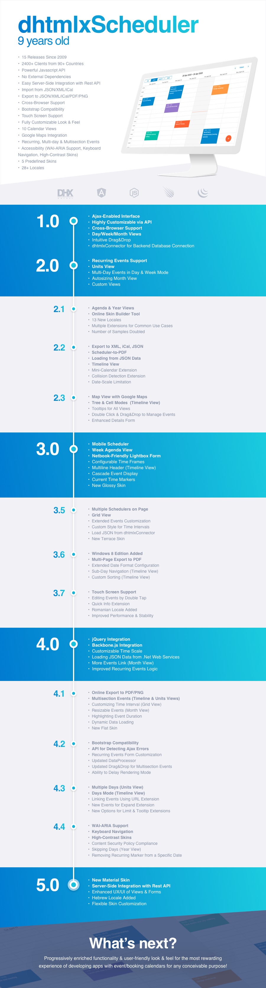 dhtmlxSchedule Anniversary Infographics