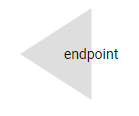 endpoint node