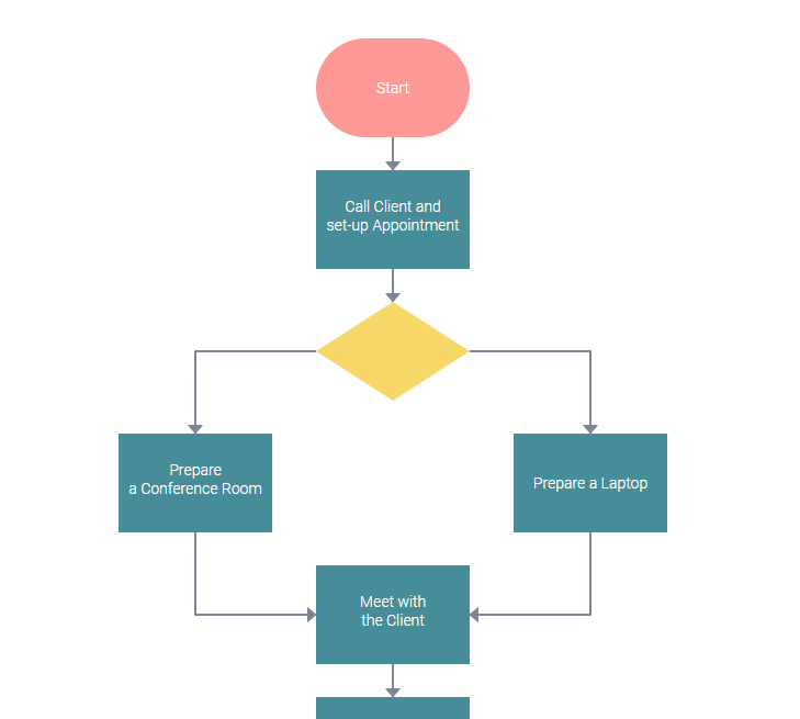 UML Activity Diagram for Business and Programming - DHTMLX ...