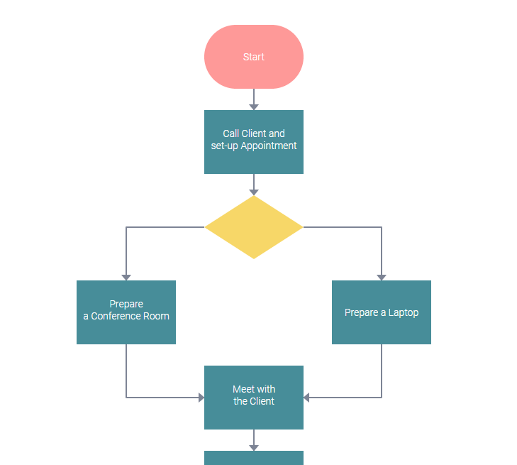 activity diagram data store