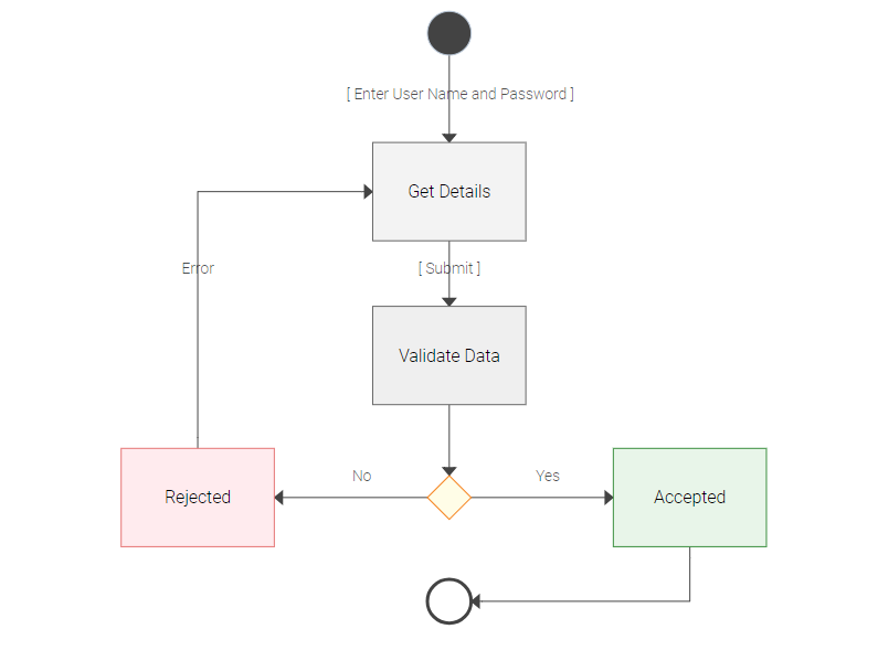 Uml блок схема онлайн