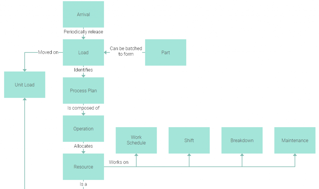 Js blocks. Диаграмма скрипта. Js Block diagram. Js Flow diagram. Диаграммы игр на js.