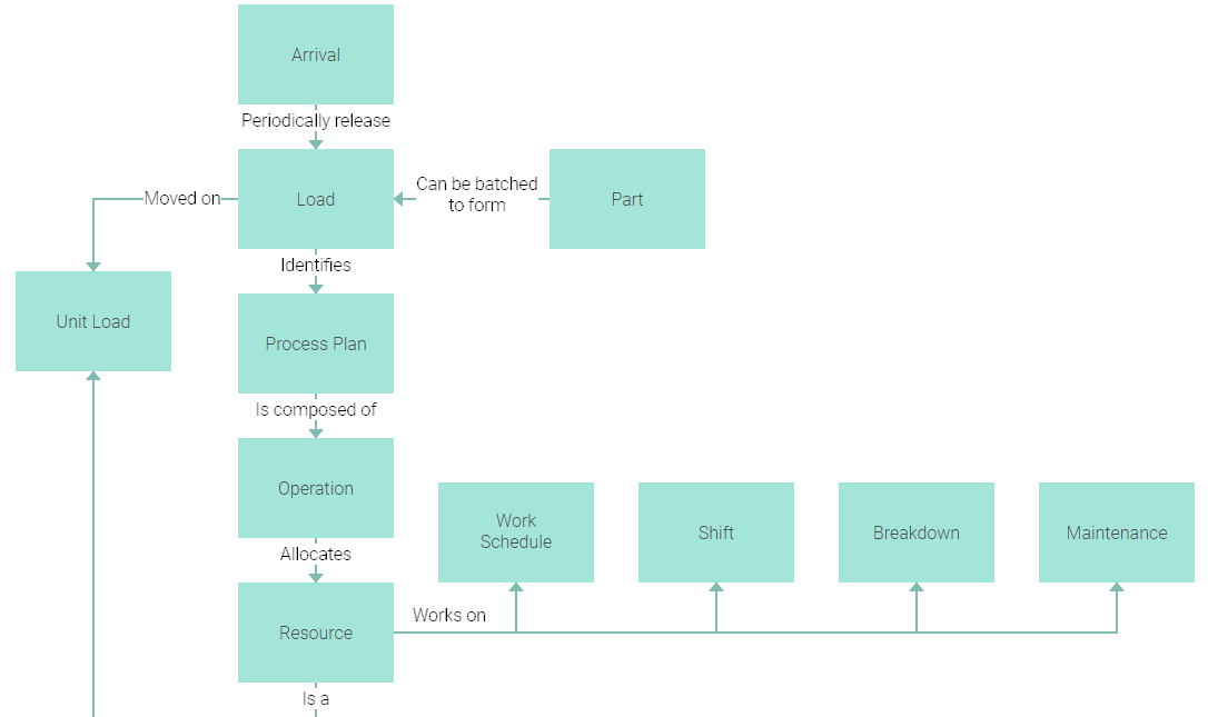 Js block. Диаграмма скрипта. Js Block diagram. Начало блока js. Element js Block scheme.