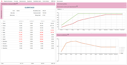 dhtmlx Chart solution