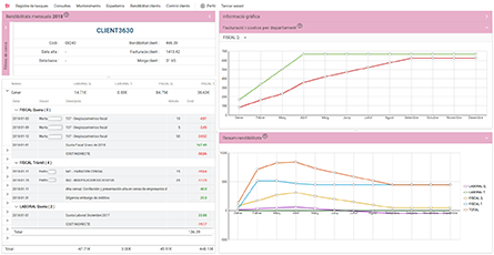 dhtmlx Chart-based solution