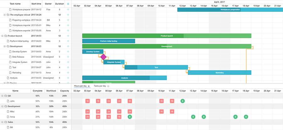 dhtmlx gantt react