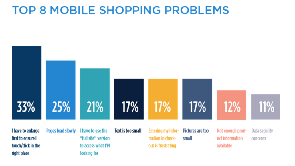 UI vs UX mobile