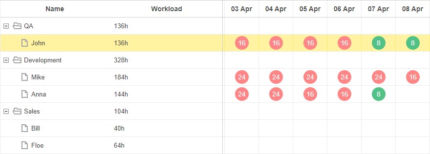 Salesforce Gantt Chart