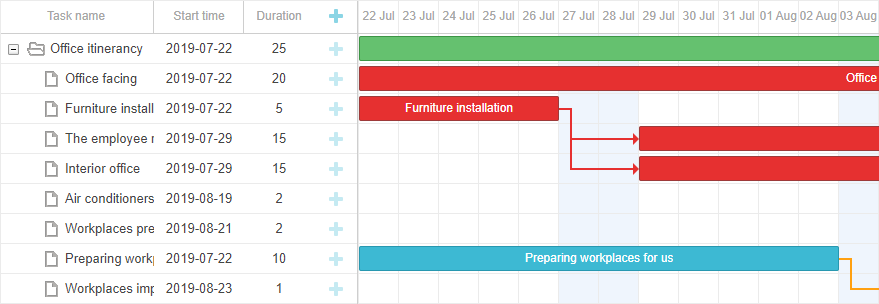 Salesforce Implementation Gantt Chart