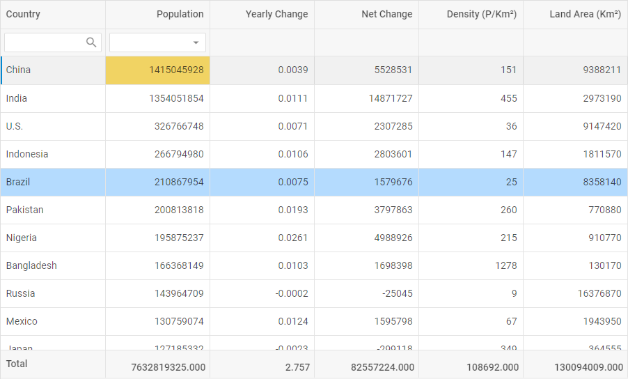 dhtmlx grid column types