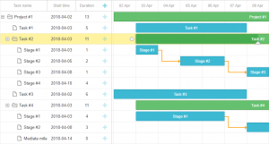 Dhtmlxgantt 6.2 With Boosted Performance, Smarter Zooming, And More