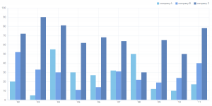 JavaScript Bar Chart: Exploring Data Visualization Techniques with DHTMLX