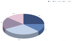 How to Create a Readable JavaScript Pie Chart - DHTMLX blog