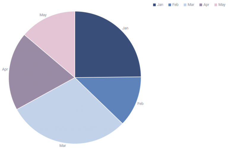 pie chart html css js