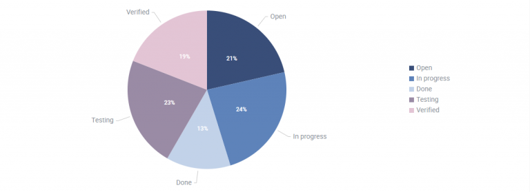 How to Create a Readable JavaScript Pie Chart - DHTMLX blog