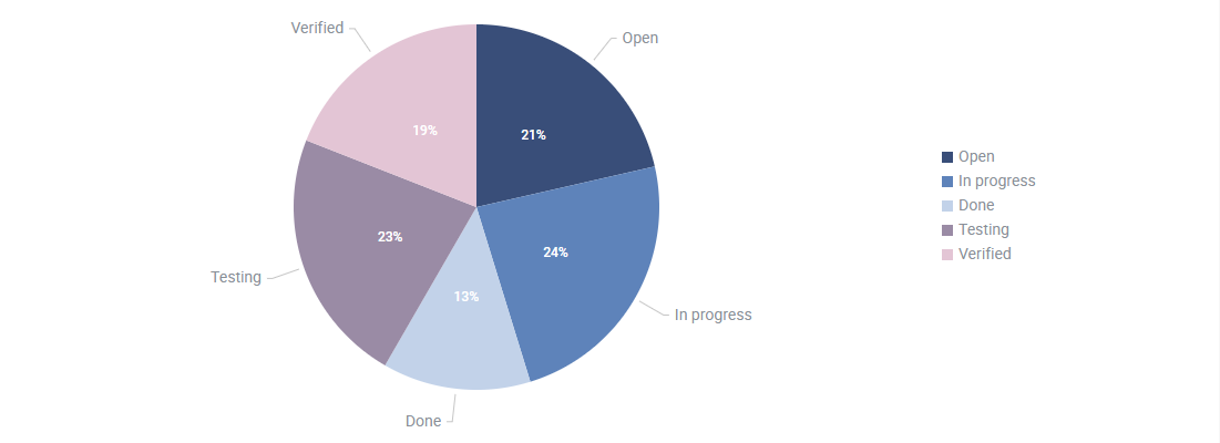 How to Create a Readable JavaScript Pie Chart - DHTMLX blog