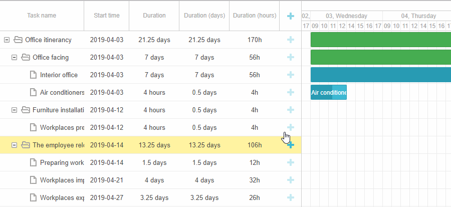 Duration Chart