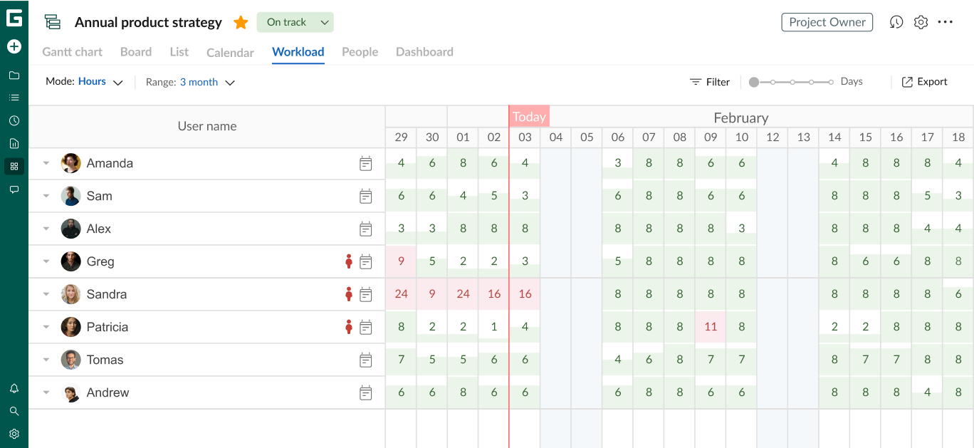 resource workload management