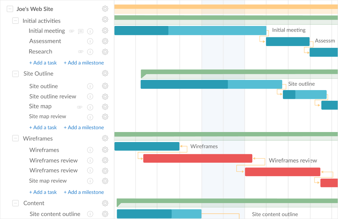 GanttPRO with auto scheduling