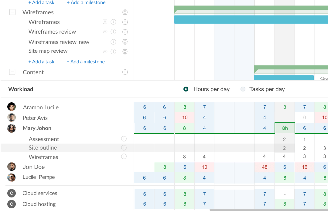 GanttPRO with resource management