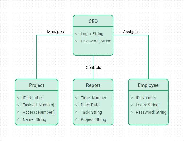 How To Create A Javascript Uml Class Diagram Dhtmlx Diagram Library 9227