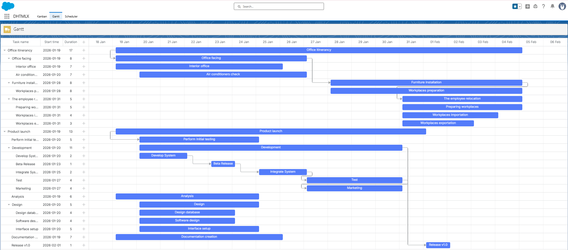 Gantt in Salesforce