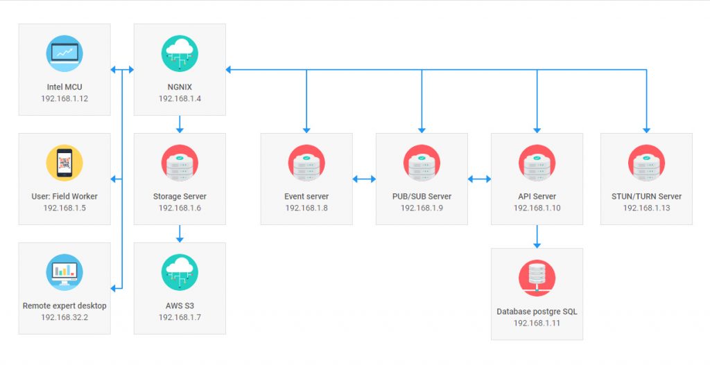 JS network diagram