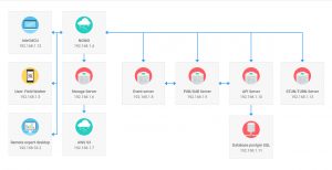 How to create a JavaScript network diagram - DHTMLX Diagram Library