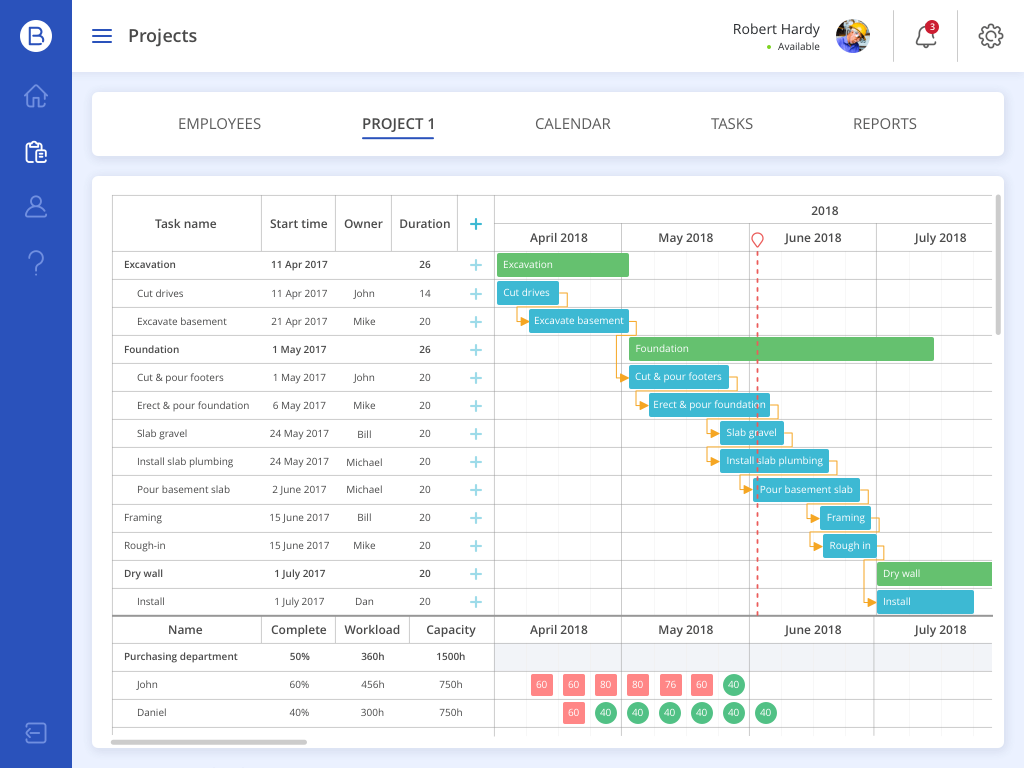 Examples of DHTMLX JavaScript Libraries Customization by XB Software