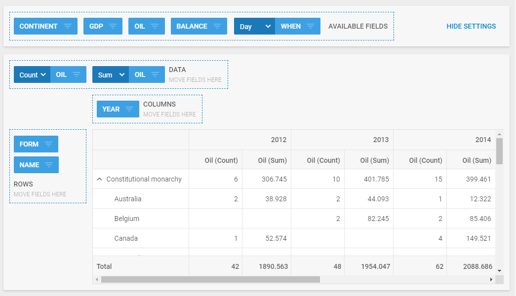 DHTMLX Pivot with footer