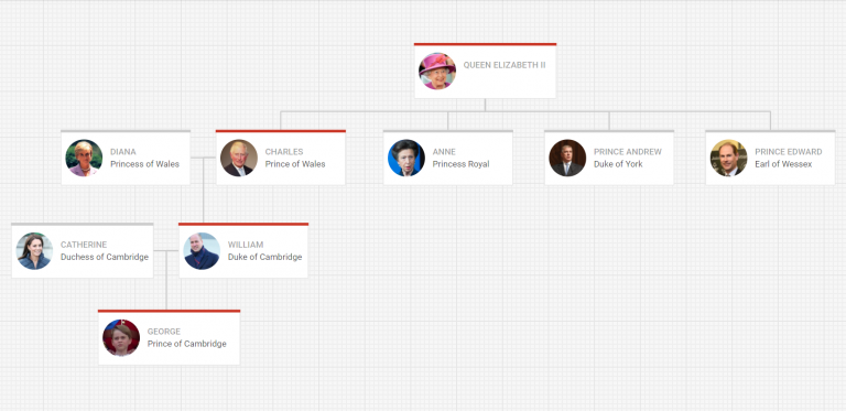 How to Create JavaScript Tree Diagrams with DHTMLX