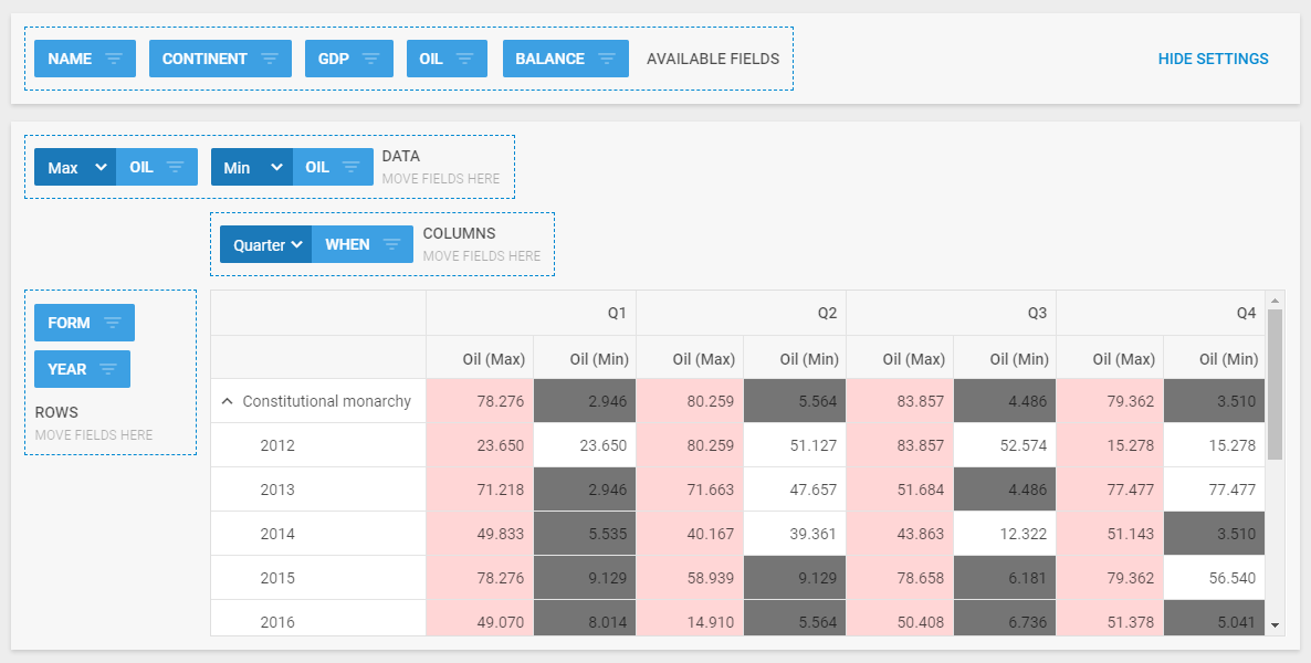 DHTMLX Pivot conditional formatting