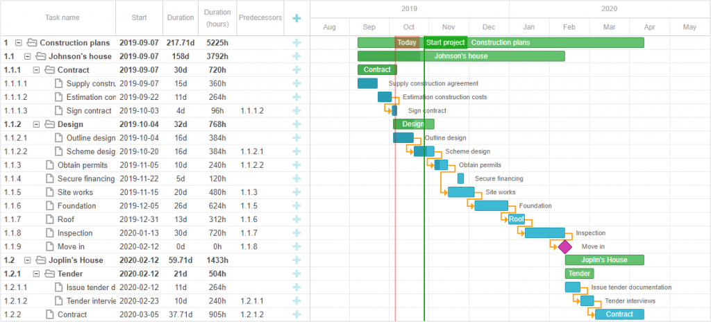 JavaScript Timeline Chart Functionality in DHTMLX
