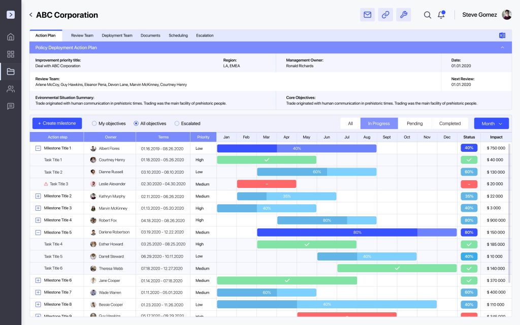 DHTMLX Gantt in communications portal