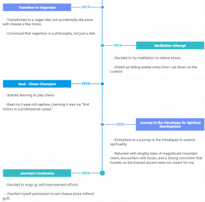 JavaScript Timeline Chart Functionality in DHTMLX Components