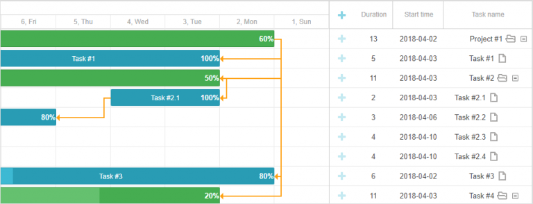 JavaScript Timeline Chart Functionality in DHTMLX