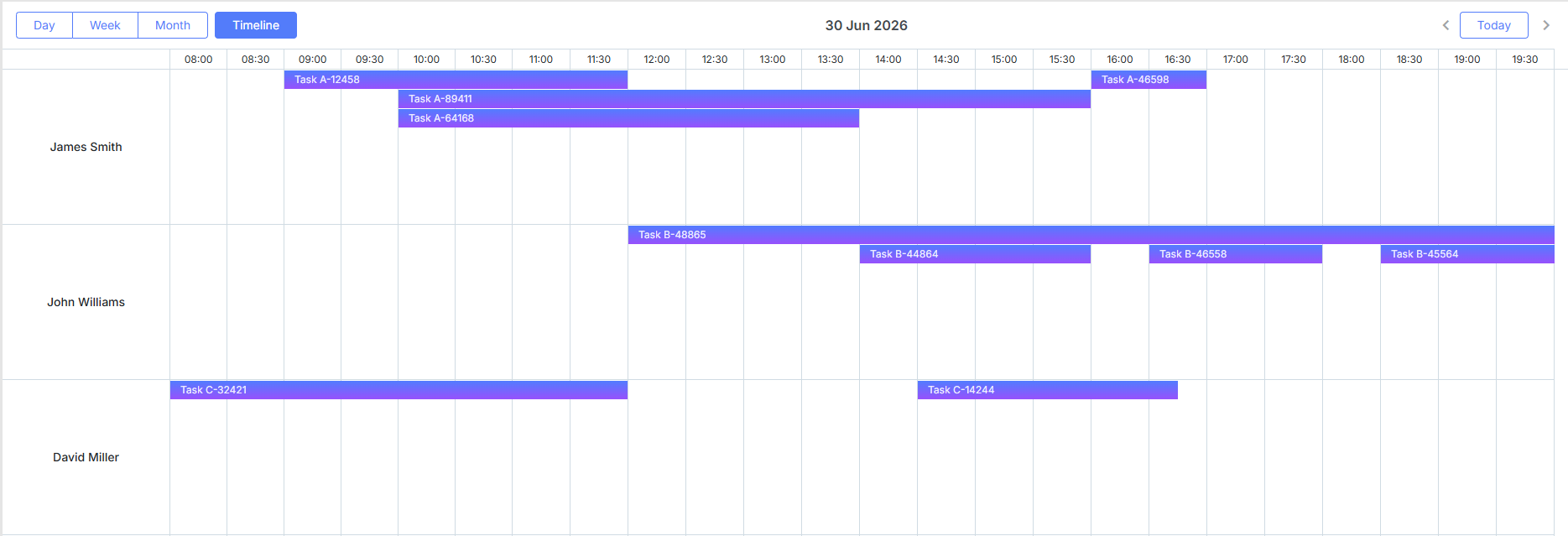 Timeline view