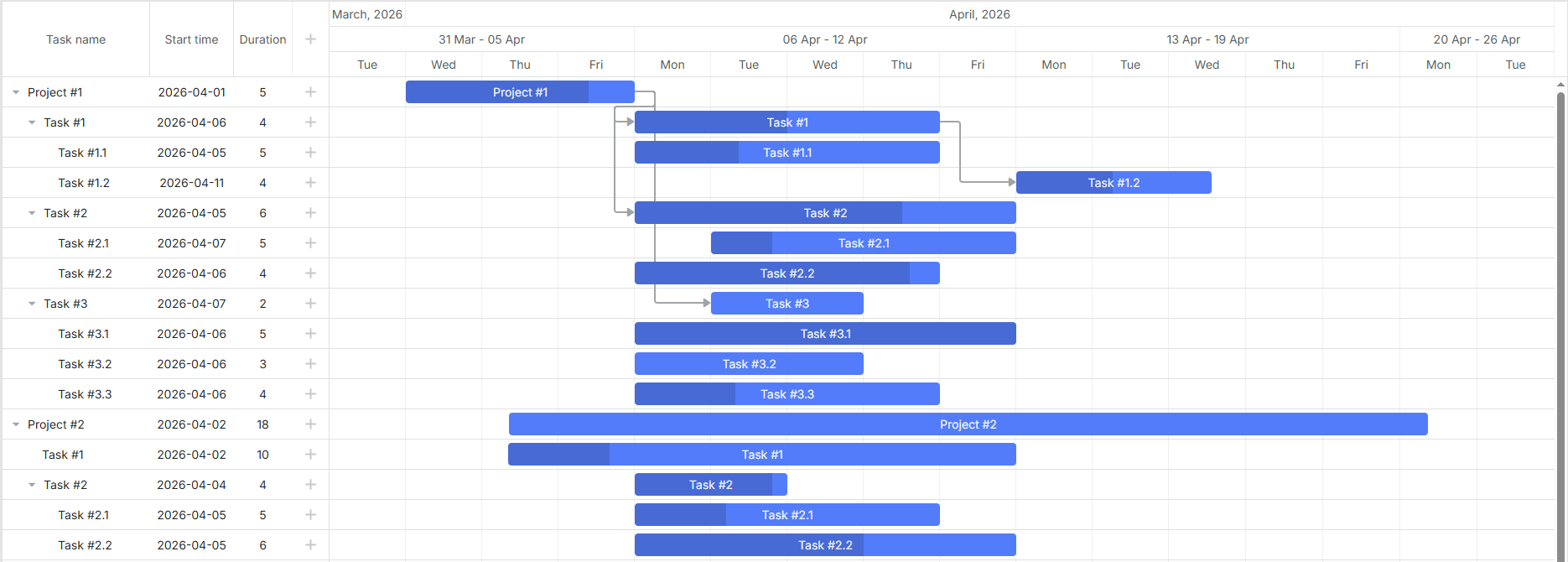timeline without weekends