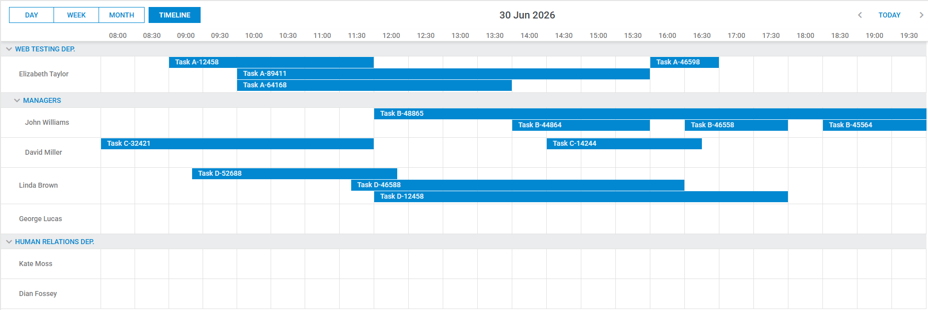 Timeline View - Tree mode